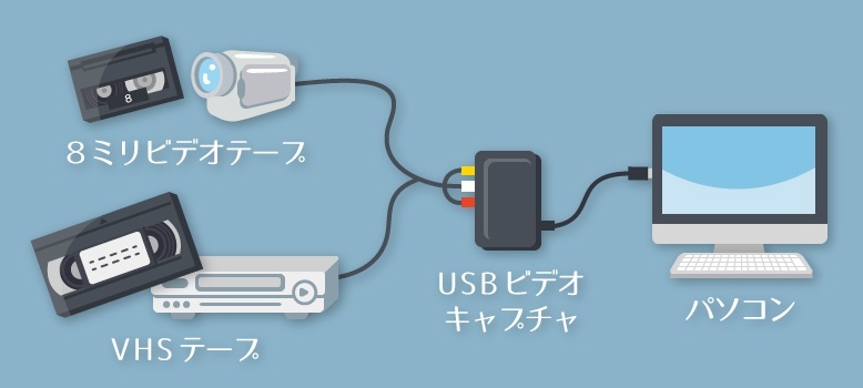 USBビデオキャプチャ